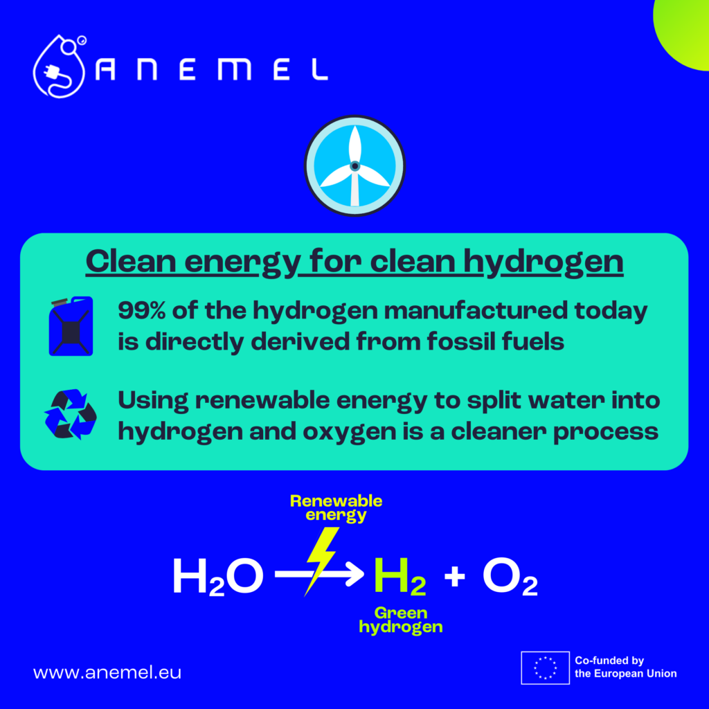 A graphic that explains the difference between gray and green hydrogen